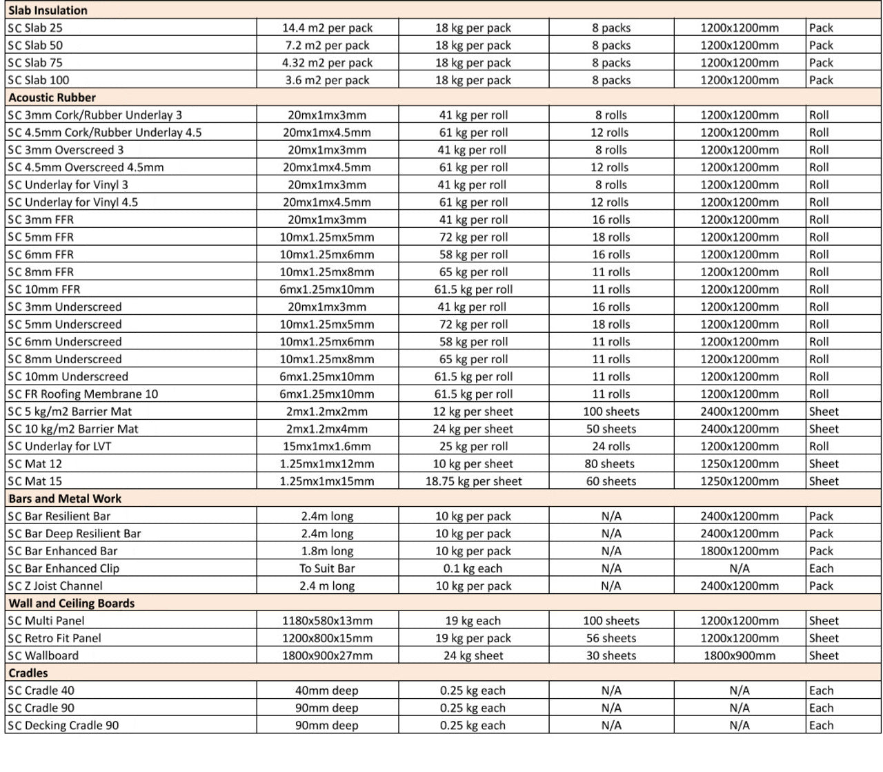 Soundproof Acoustic Rubber Underlay – Premium Noise Reducing Floor Padding Anti-Vibration Durable for Home Commercial Use Easy to Install 10mm Thick